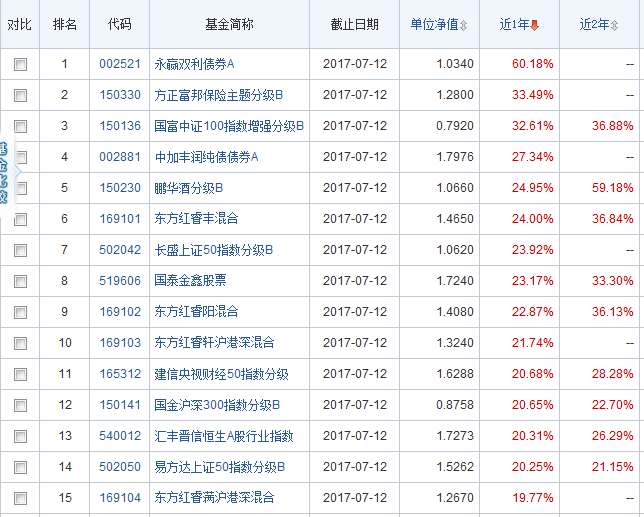 今日最新详解，关于000001基金净值查询的最新信息及详细解读