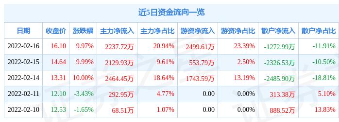 鞍重股份最新消息更新，今日动态揭秘