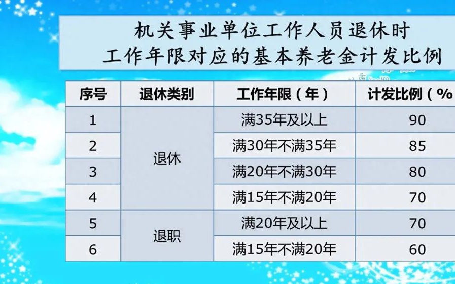 增加退休工资最新消息及养老保障改革展望，未来养老保障的新动态