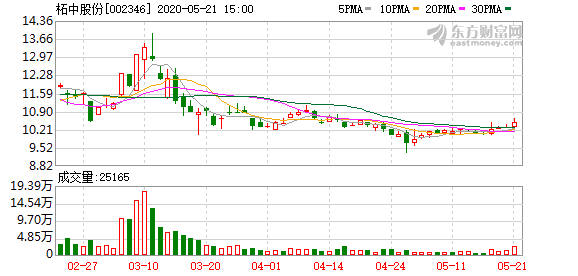 柘中股份股票最新消息全面解析与动态更新