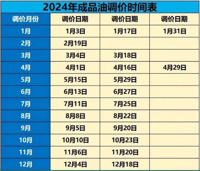 关于油补政策调整与市场动态的最新消息（2024年）