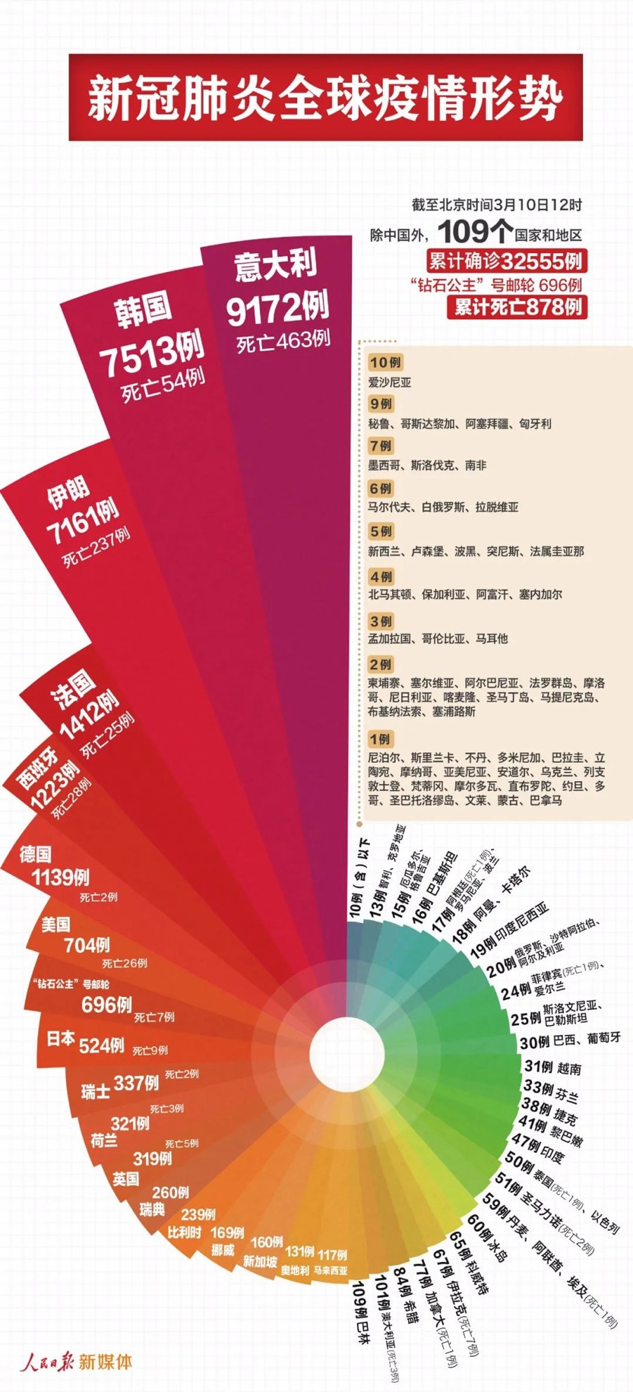 七星红长条图最新应用与解读揭秘