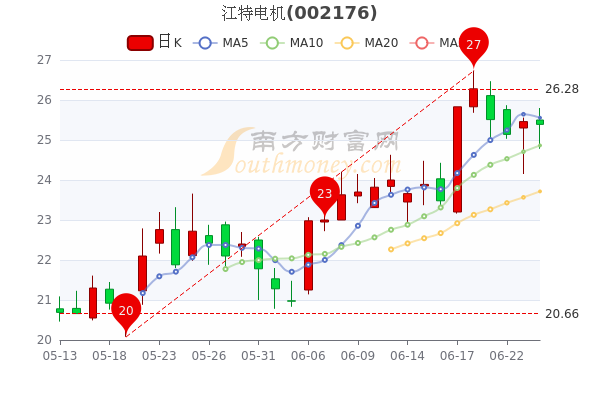 江特电机股票最新消息全面解析与动态更新