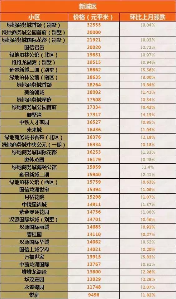 徐州市房价最新信息解析及趋势预测深度报告