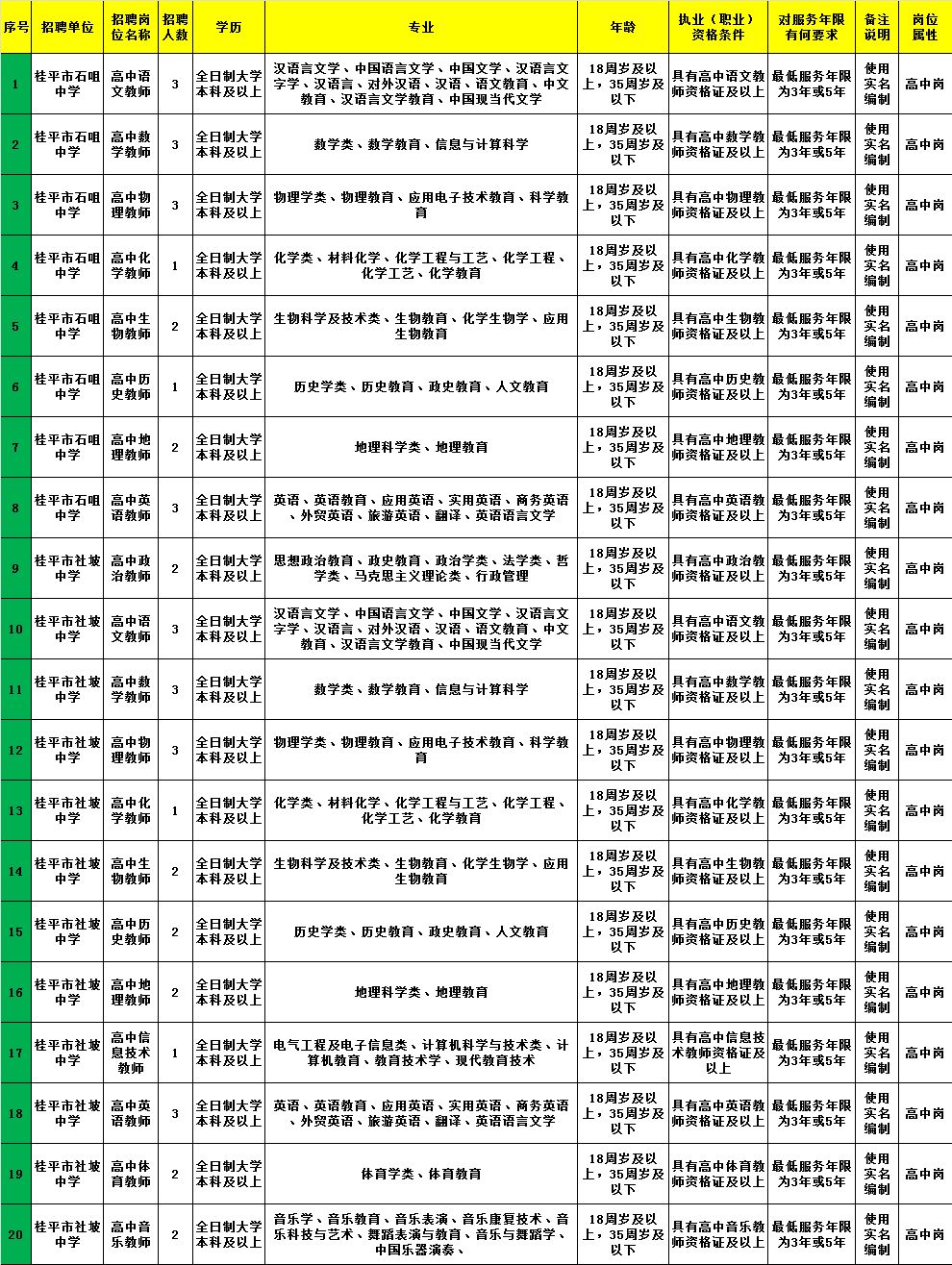 小河区级托养福利事业单位，最新招聘信息与未来工作展望