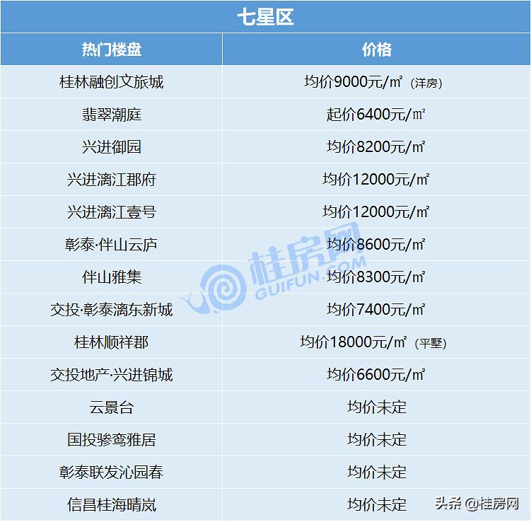 彰泰公园一号最新房价动态分析与趋势预测