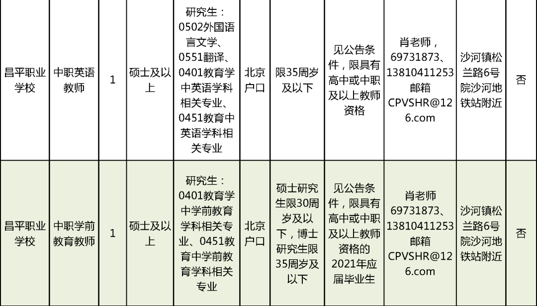 类乌齐县成人教育事业单位最新招聘信息，把握机遇，共创未来及其重要性