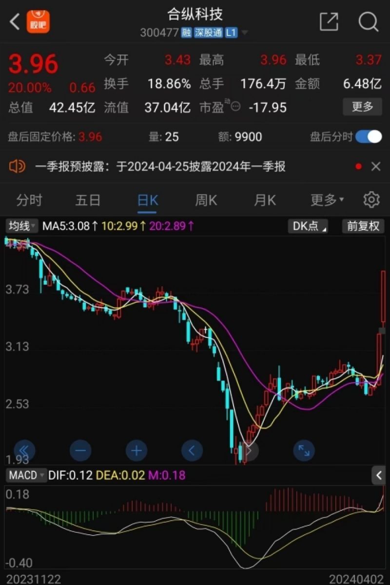 合纵科技股票最新消息全面解析与动态更新