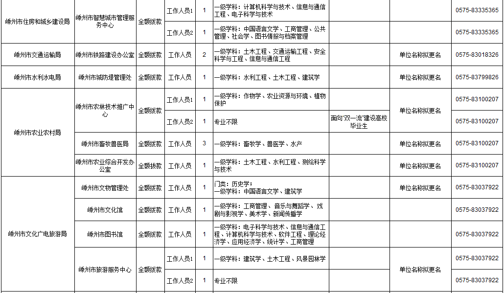 最新事业单位人员管理条例实施及其影响分析