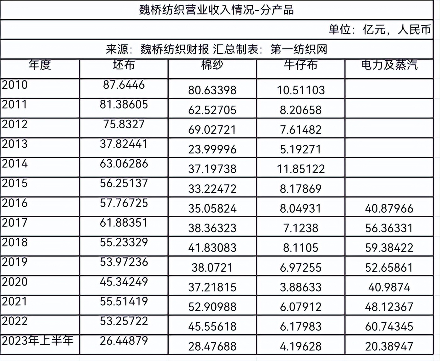 第197页